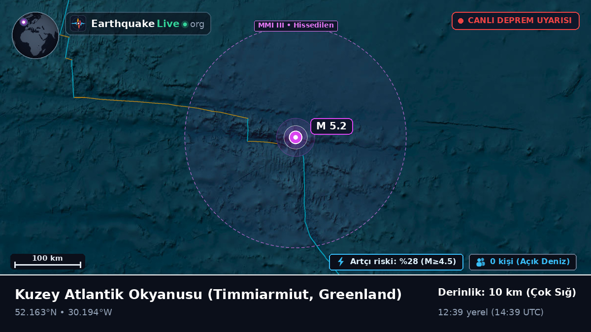 Kuzey Atlantik Okyanusu (Greenland)