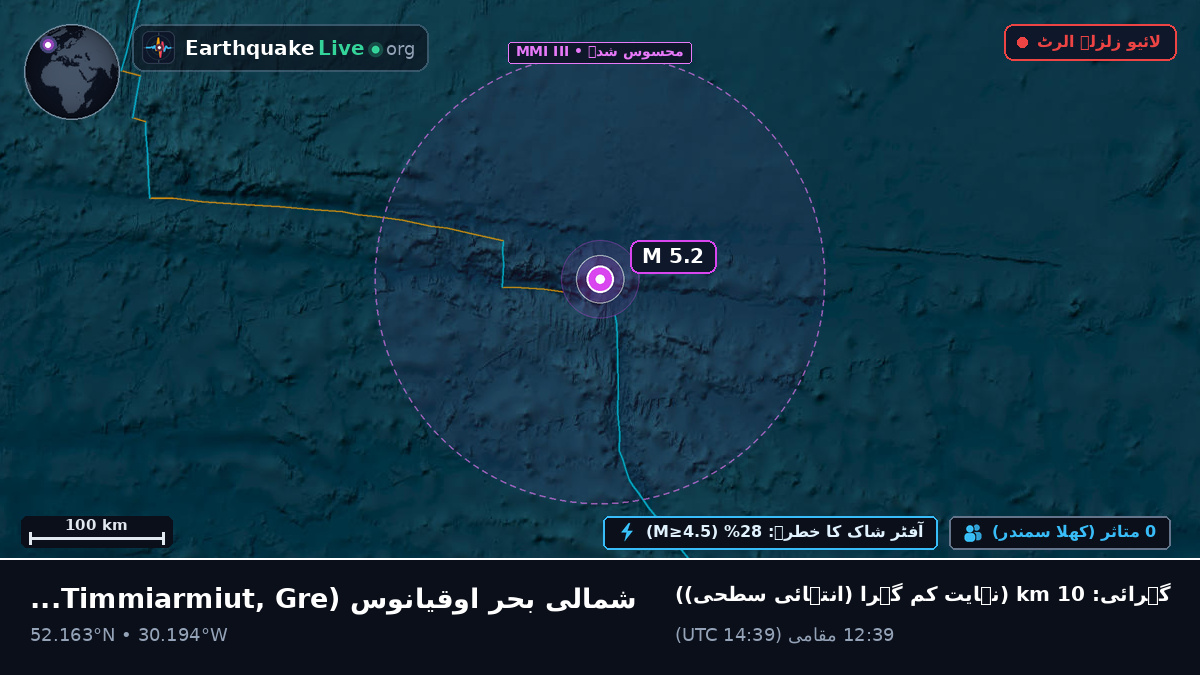 شمالی بحر اوقیانوس (Greenland)