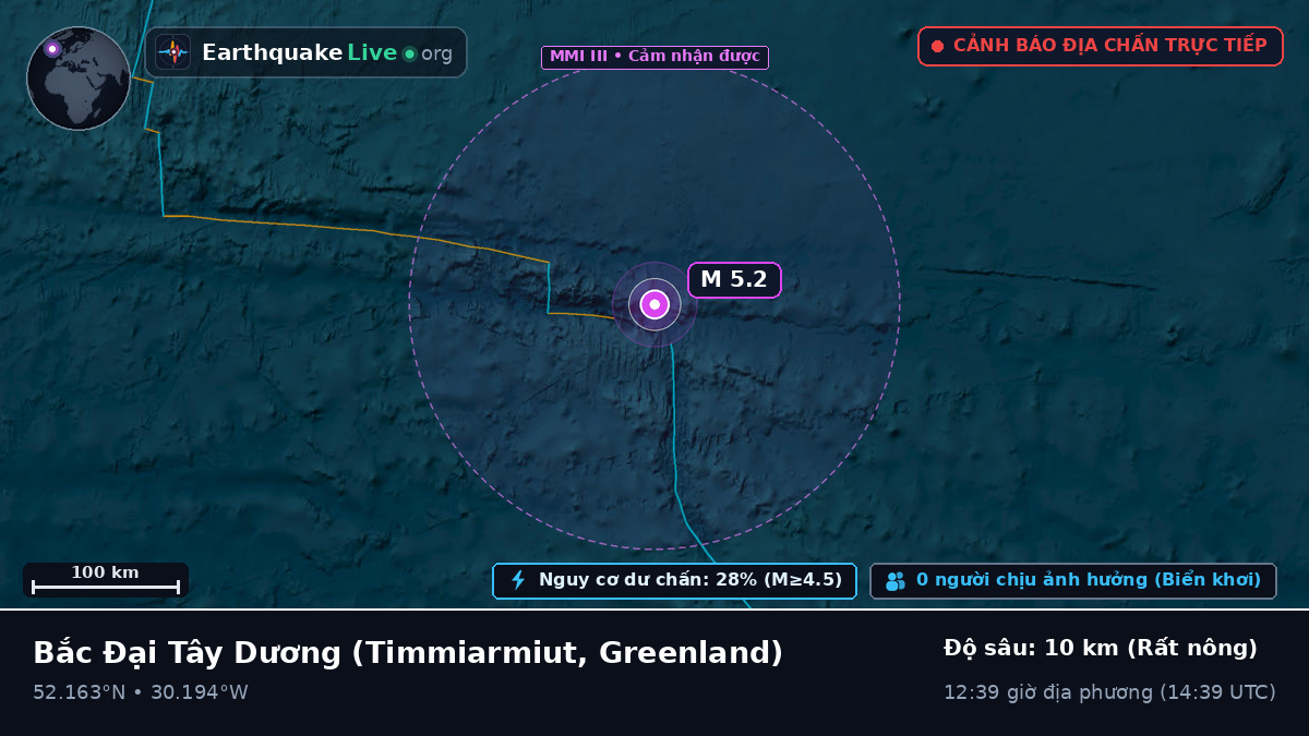 Bắc Đại Tây Dương (Greenland)