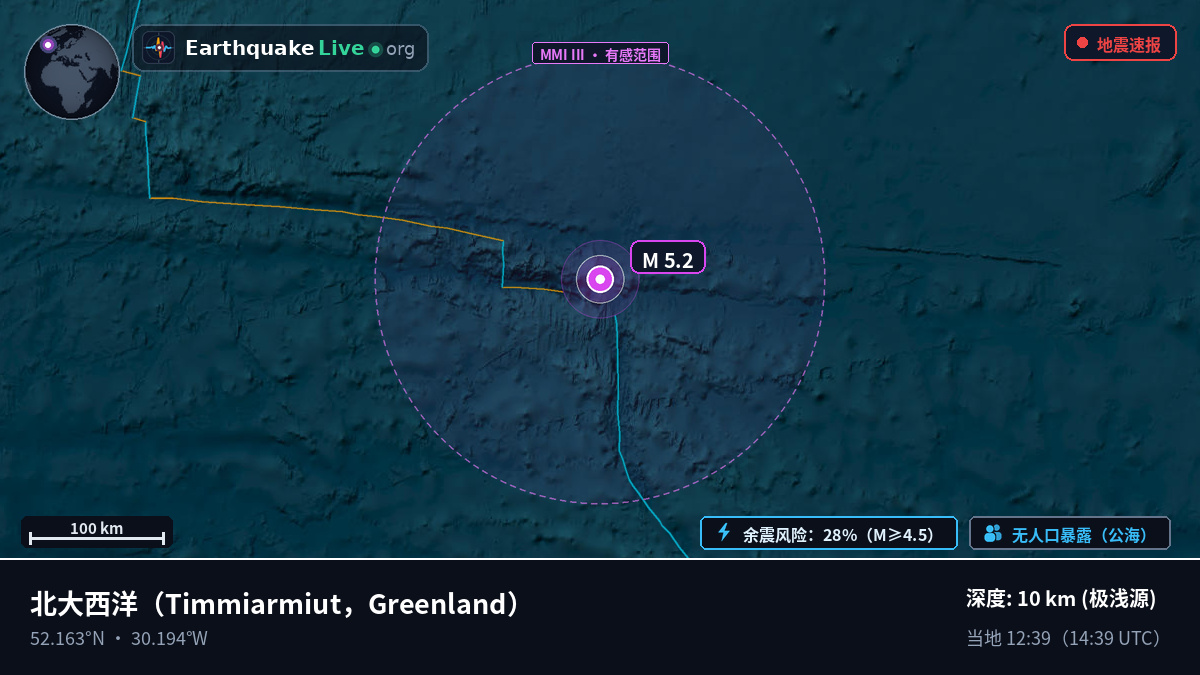 北大西洋 (Greenland)