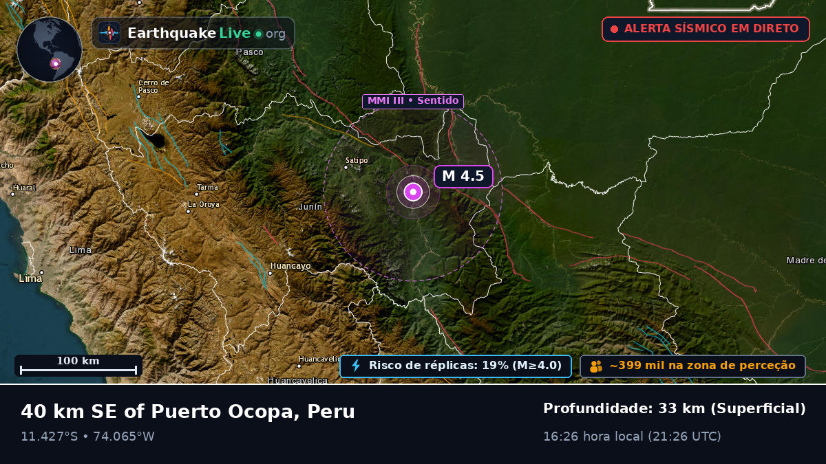 Junín, Peru