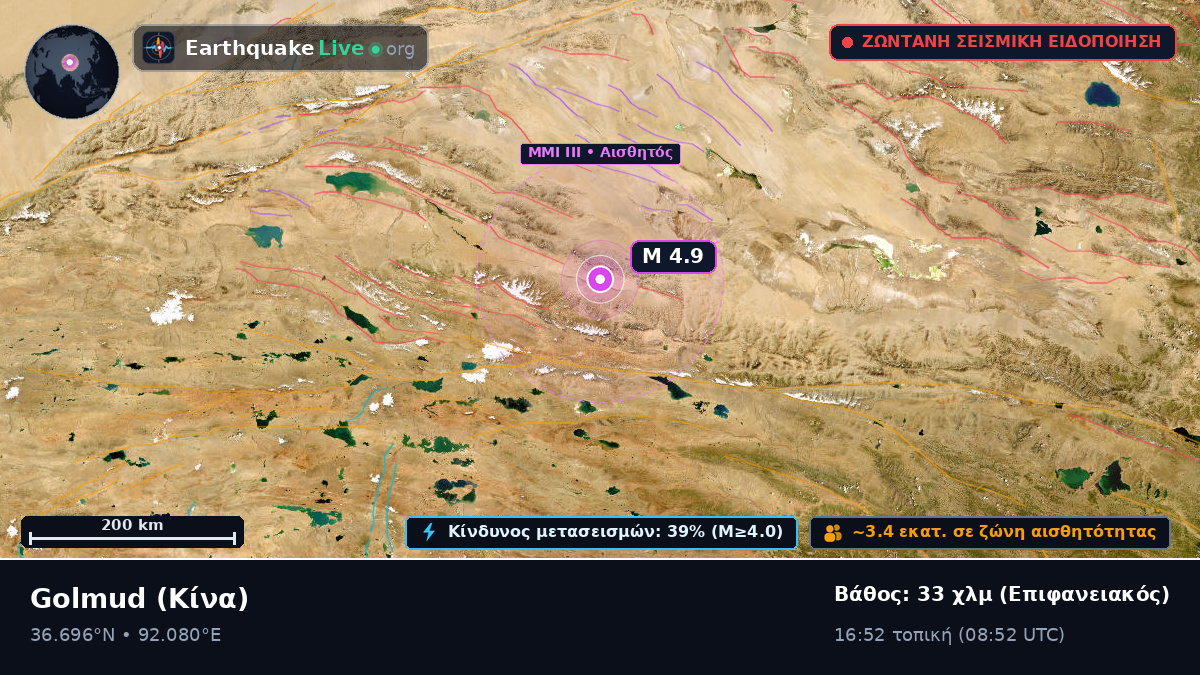 Gansu, Κίνα