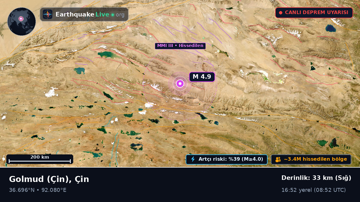 Gansu, Çin