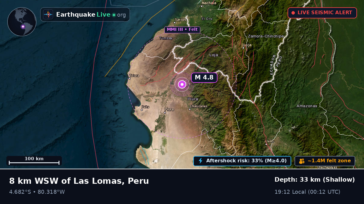 Piura, Peru