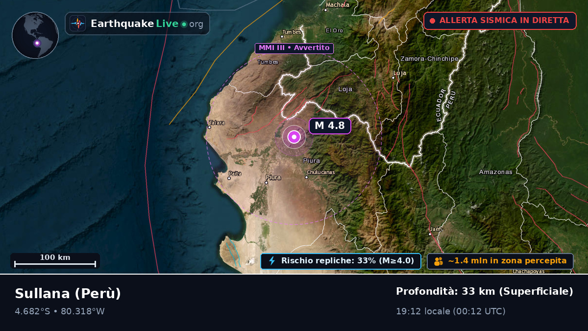 Piura, Perù