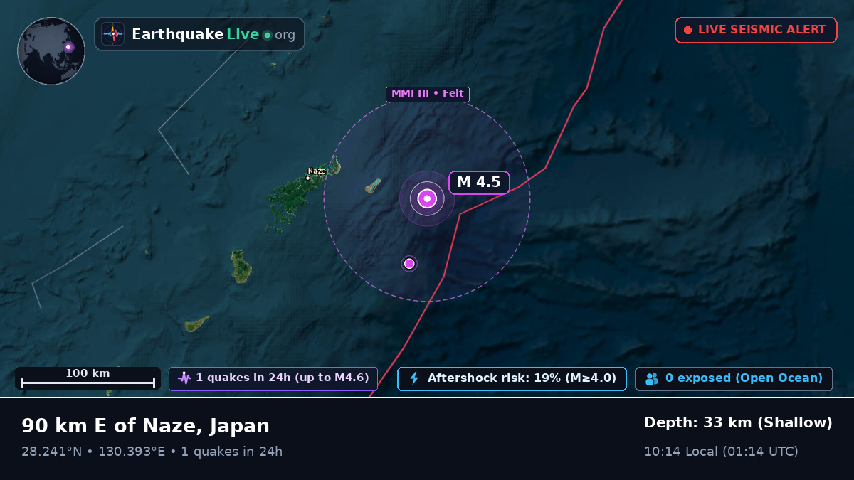 North Pacific Ocean (Japan)