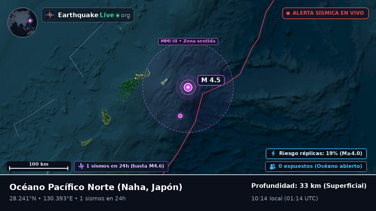 Océano Pacífico Norte (Japón)