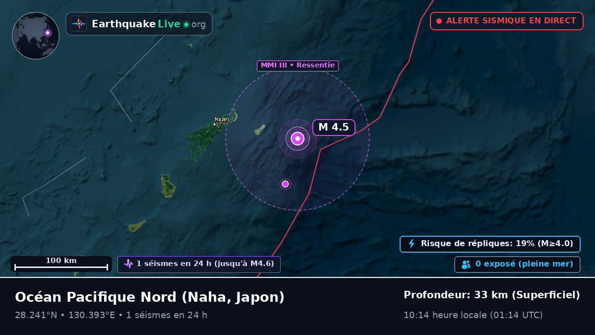 Océan Pacifique Nord (Japon)