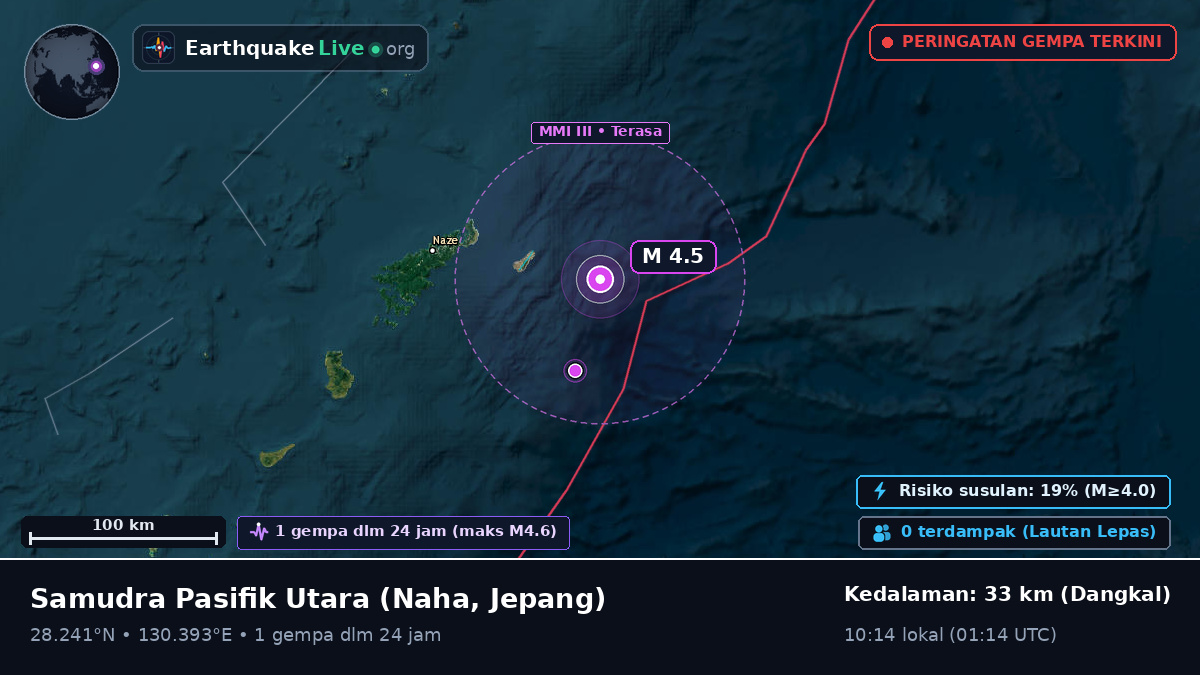 Samudra Pasifik Utara (Jepang)