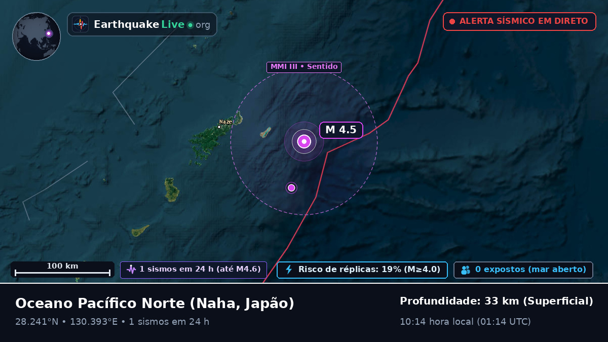 Oceano Pacífico Norte (Japão)