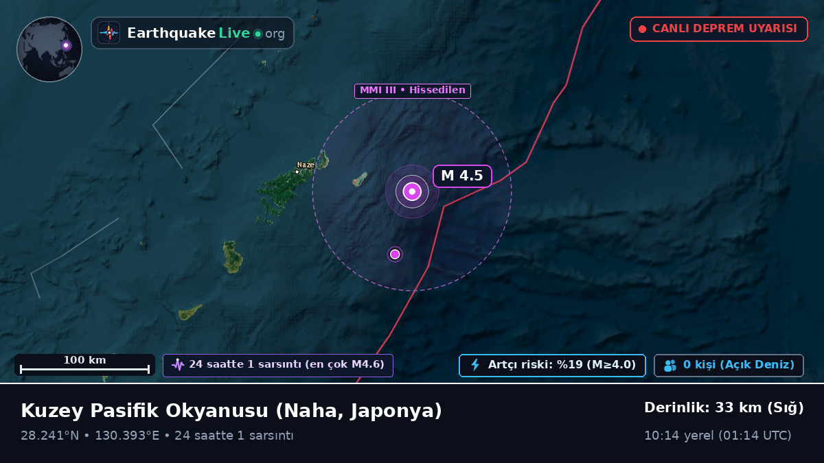 Kuzey Pasifik Okyanusu (Japonya)