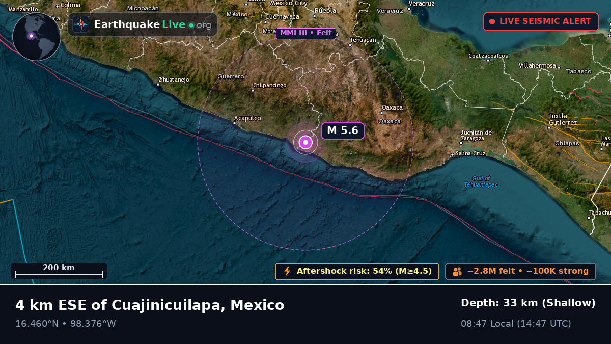 Guerrero, Mexico