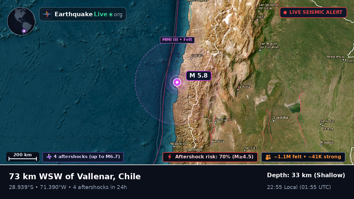 Coquimbo, Chile