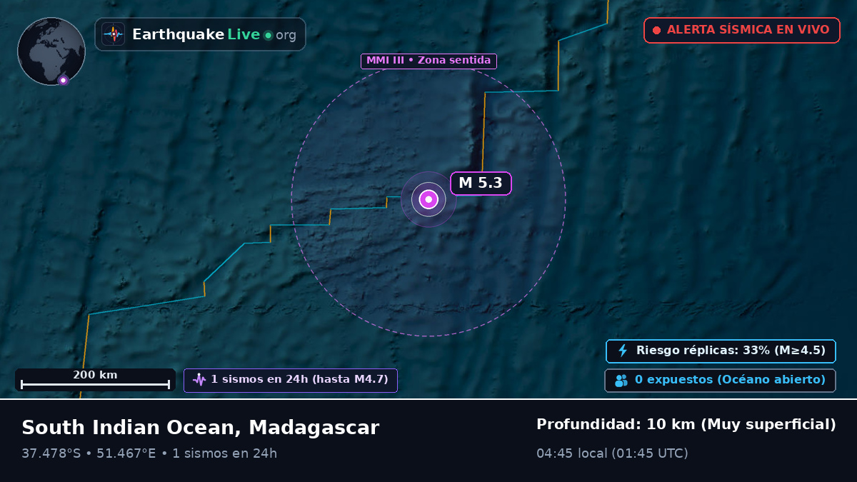 Océano Índico (Madagascar)