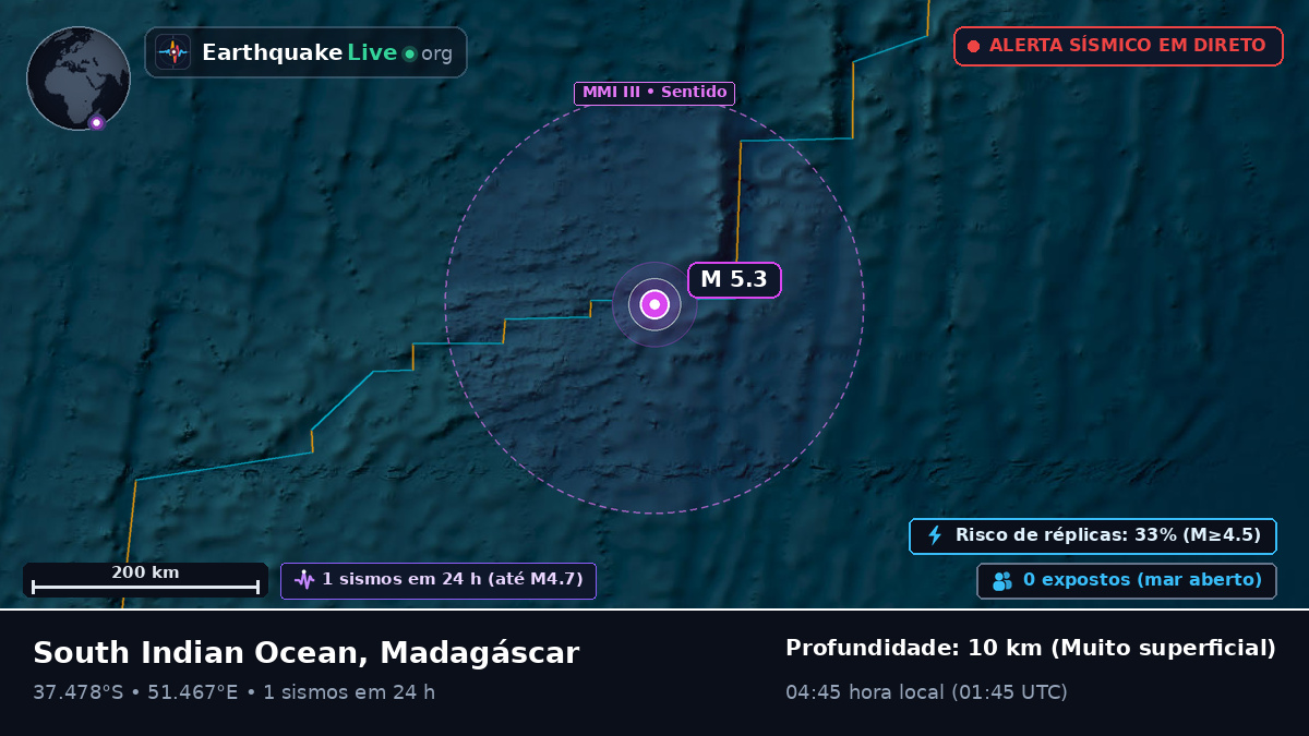 Oceano Índico (Madagáscar)