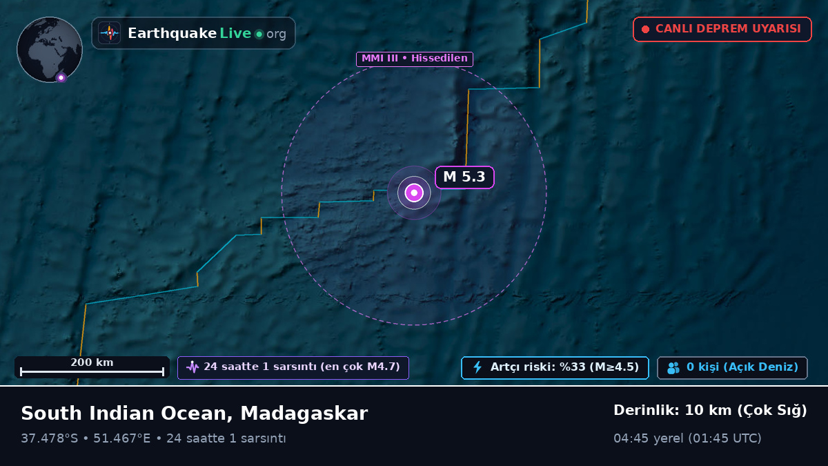 Hint Okyanusu (Madagaskar)