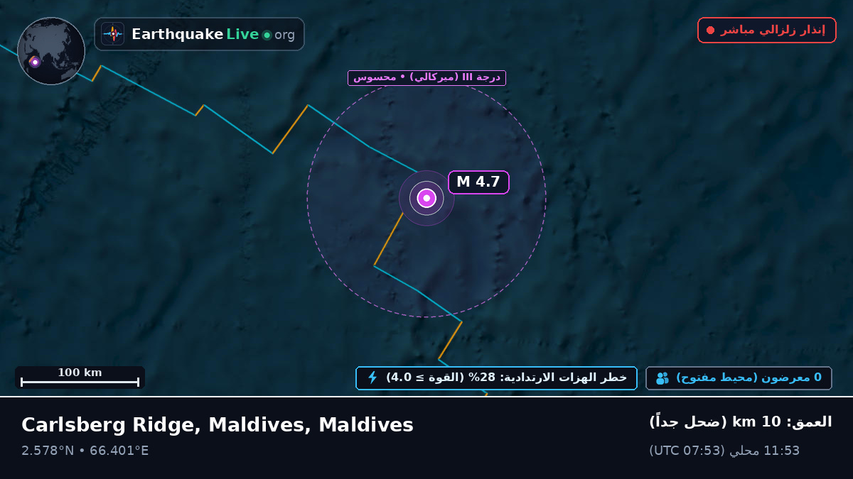 المحيط الهندي (Maldives)