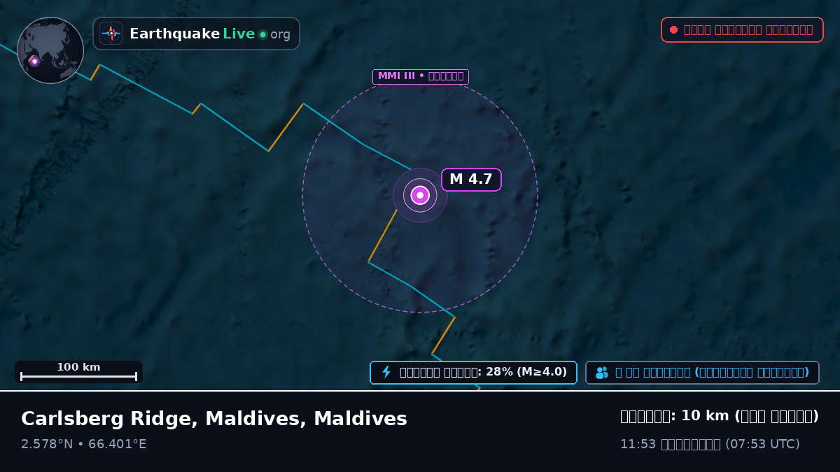ভারত মহাসাগর (Maldives)