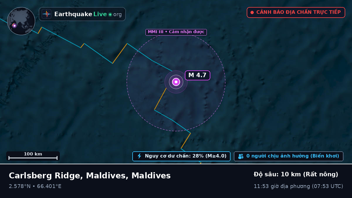 Ấn Độ Dương (Maldives)