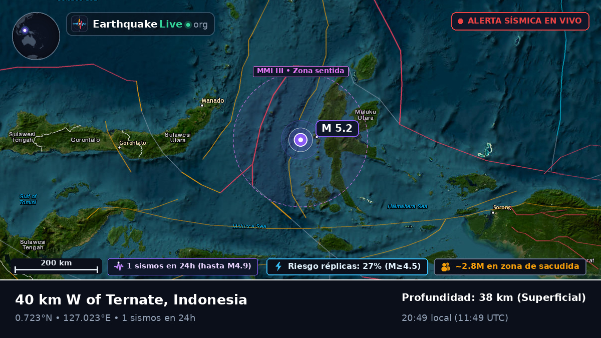 Mar de Molucas (Indonesia)