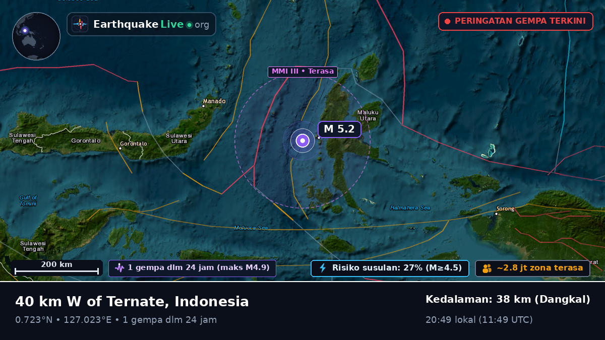 Laut Maluku (Indonesia)