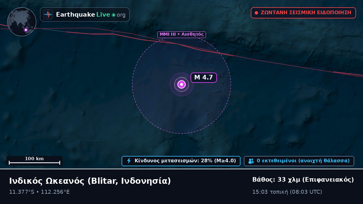 Ινδικός Ωκεανός (Ινδονησία)