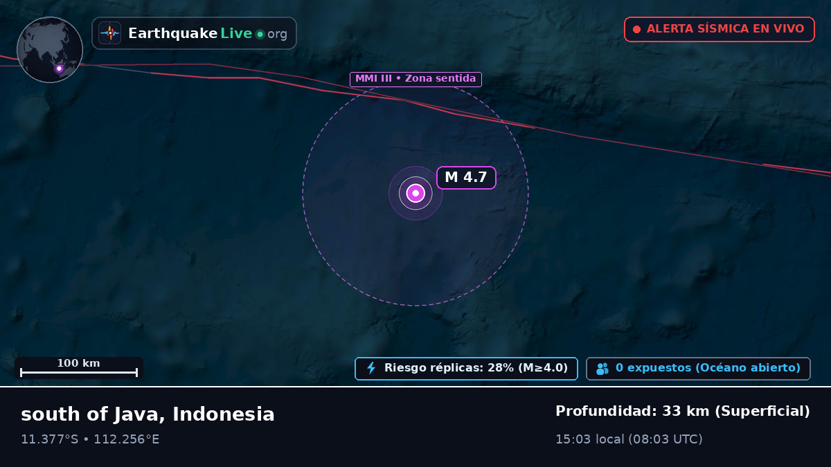 Océano Índico (Indonesia)
