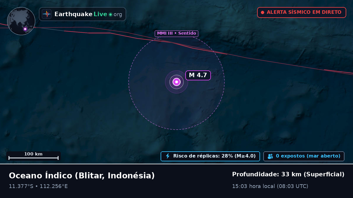 Oceano Índico (Indonésia)