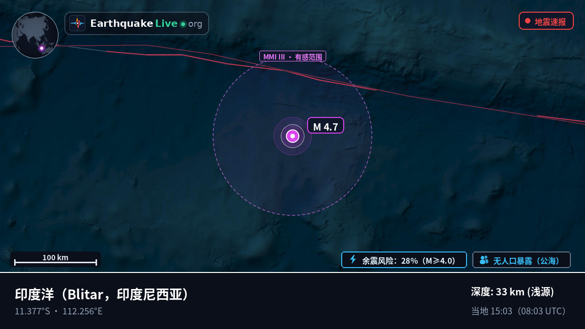 印度洋 (印度尼西亚)