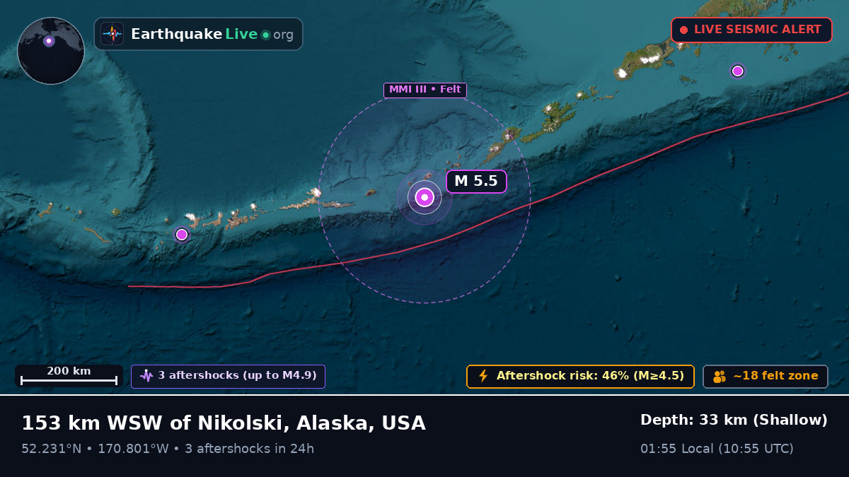 Bering Sea (USA)
