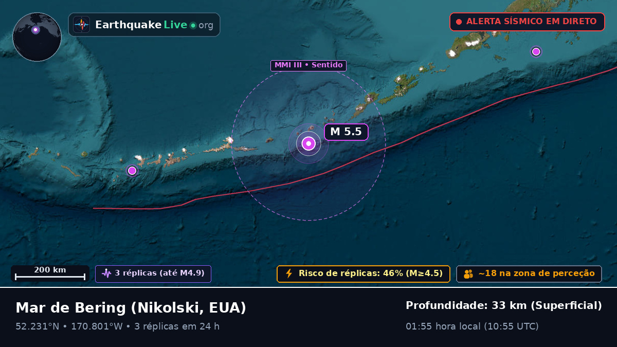 Mar de Bering (EUA)