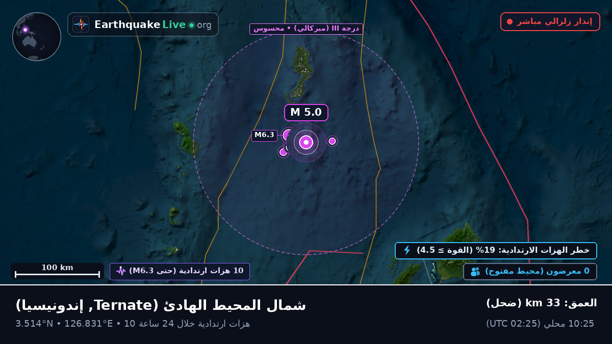 شمال المحيط الهادئ (إندونيسيا)