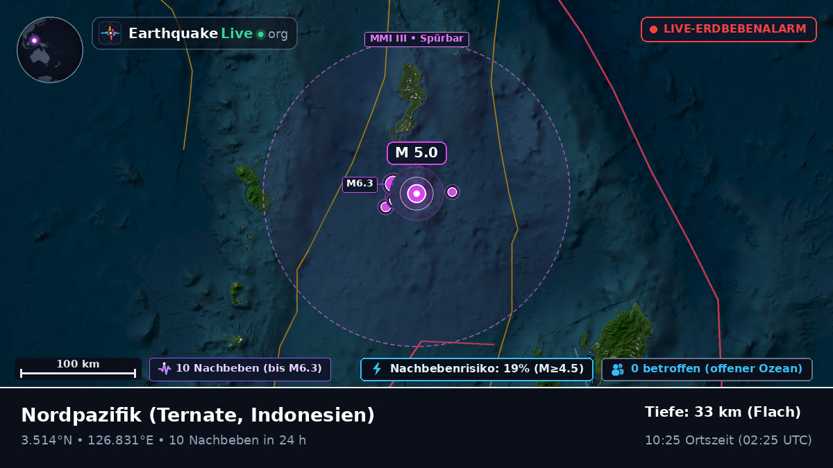 Nordpazifik (Indonesien)