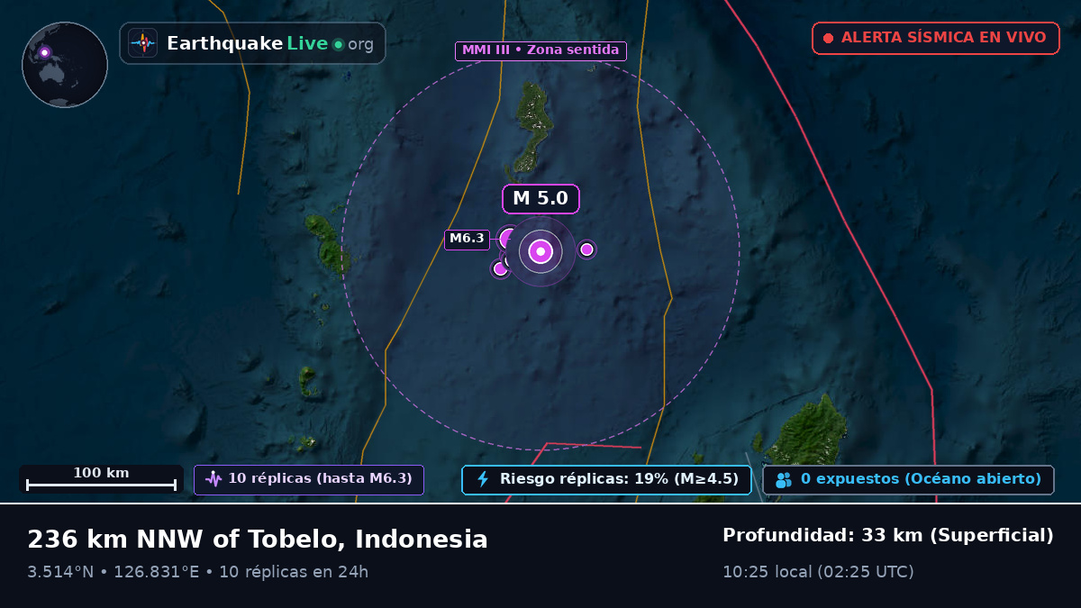 Océano Pacífico Norte (Indonesia)