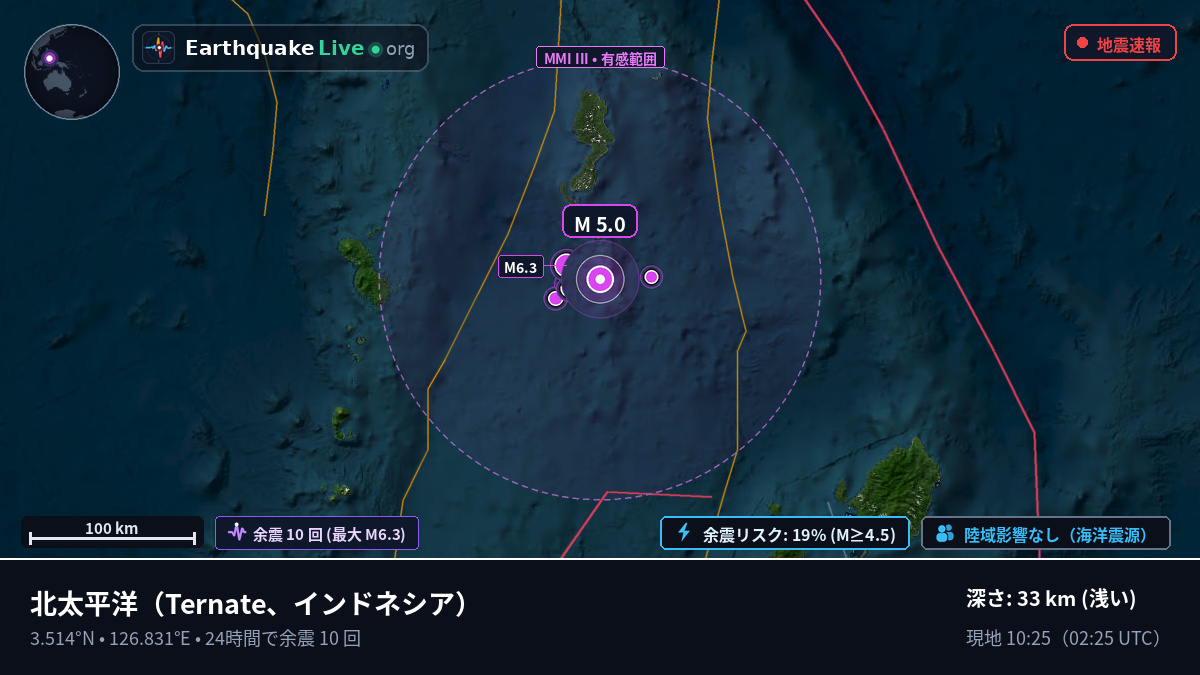 北太平洋 (インドネシア)