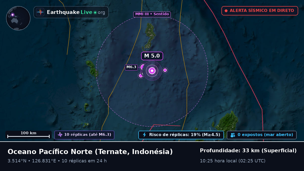 Oceano Pacífico Norte (Indonésia)