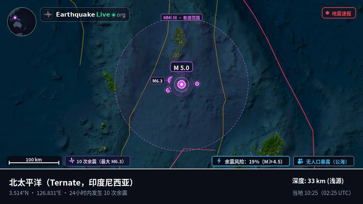北太平洋 (印度尼西亚)