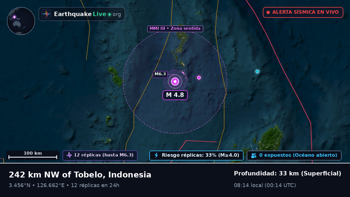 Océano Pacífico Norte (Indonesia)