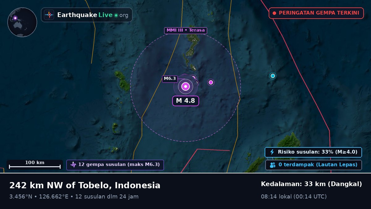Samudra Pasifik Utara (Indonesia)