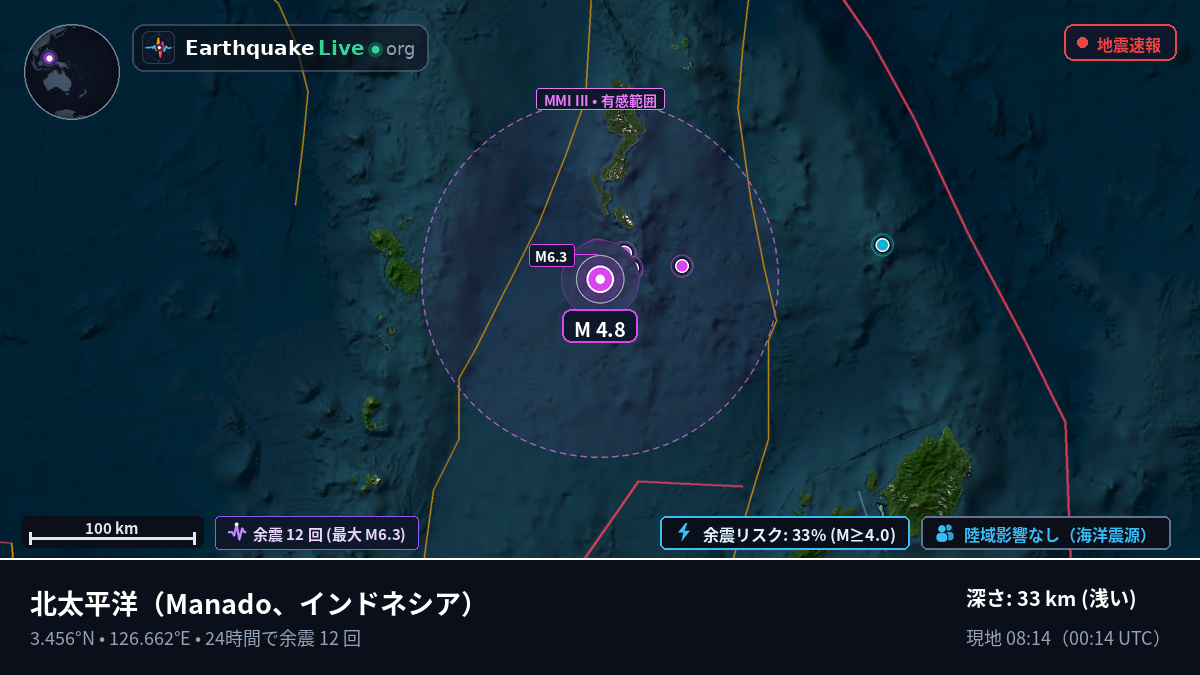 北太平洋 (インドネシア)