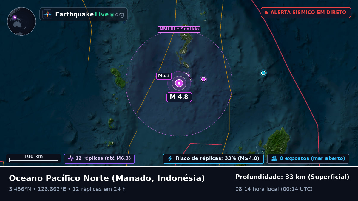 Oceano Pacífico Norte (Indonésia)