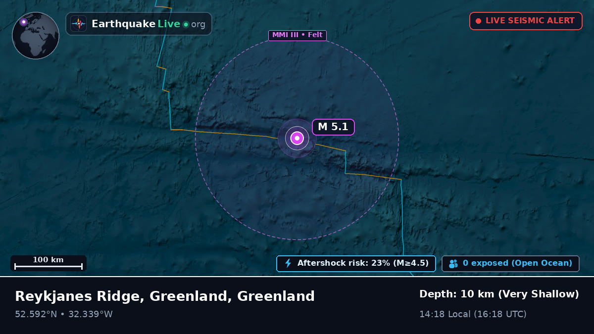 North Atlantic Ocean (Greenland)