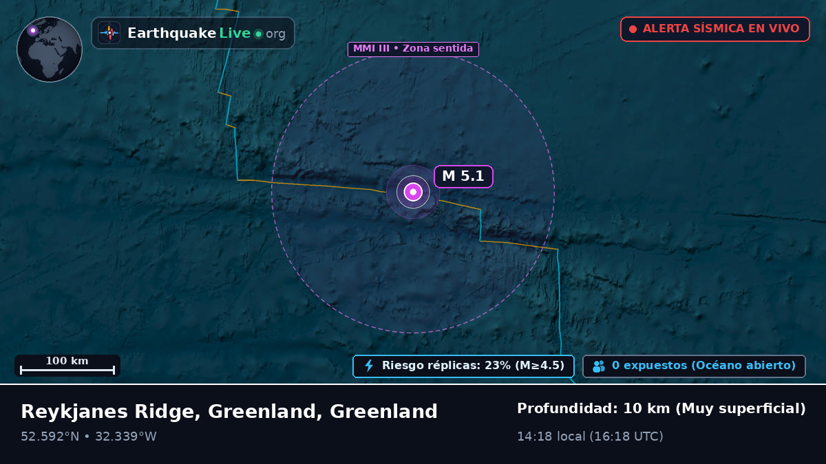 Océano Atlántico Norte (Greenland)