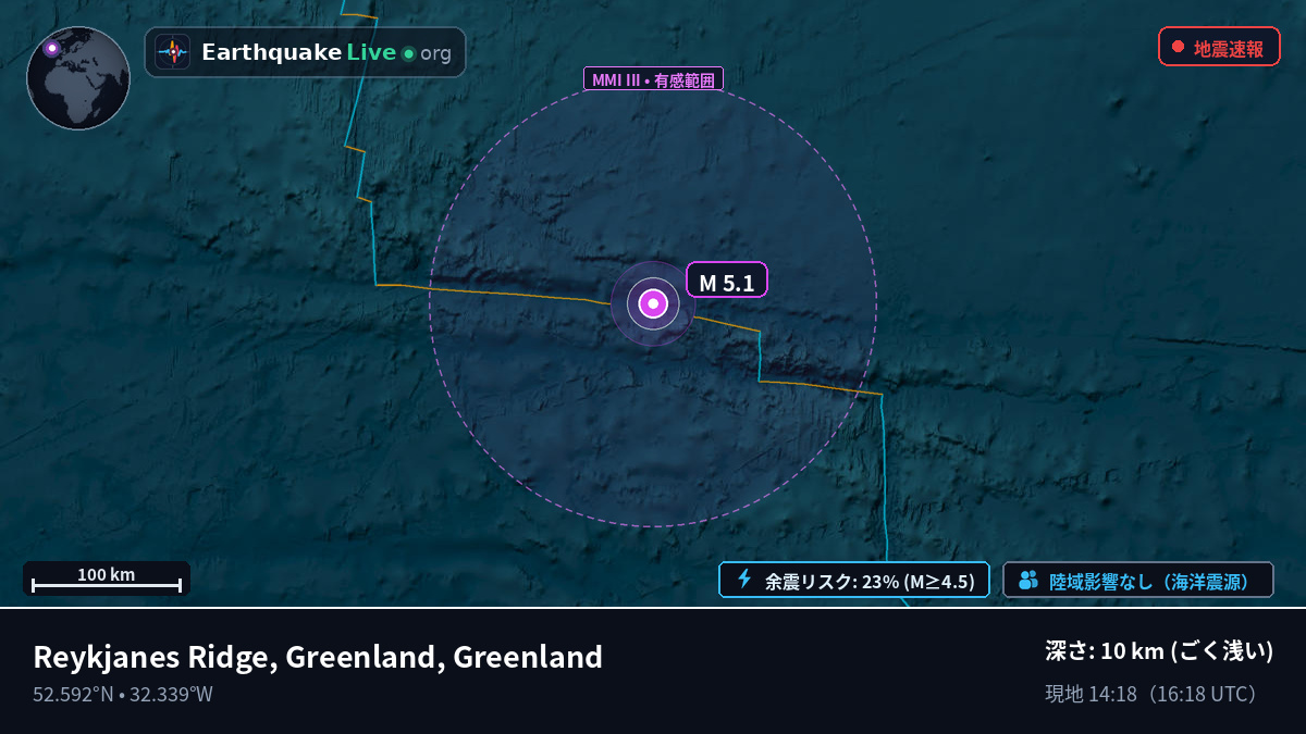 北大西洋 (Greenland)