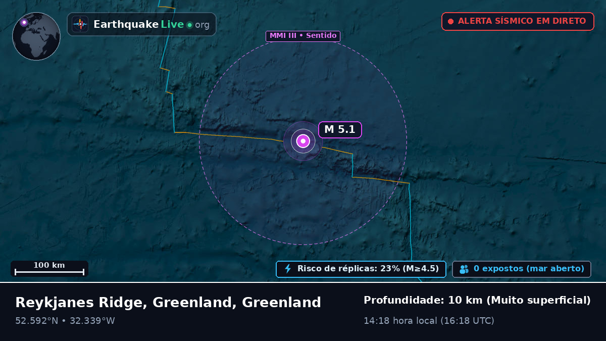 Oceano Atlântico Norte (Greenland)