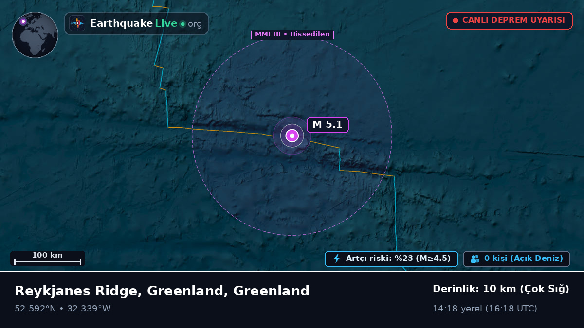 Kuzey Atlantik Okyanusu (Greenland)