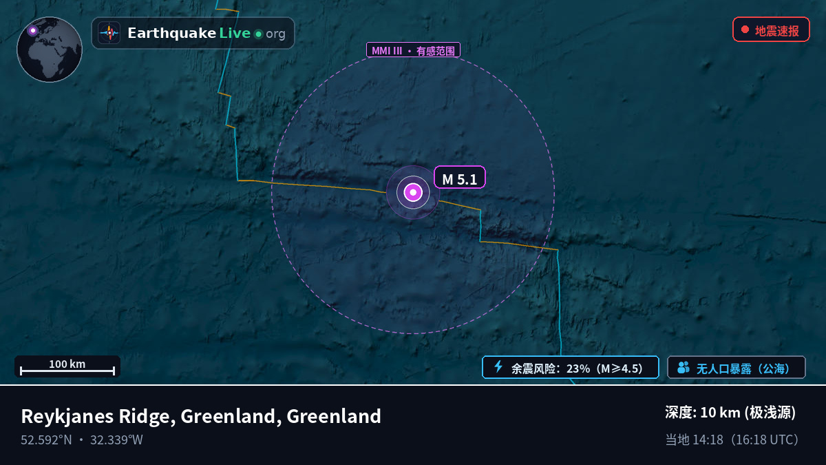 北大西洋 (Greenland)