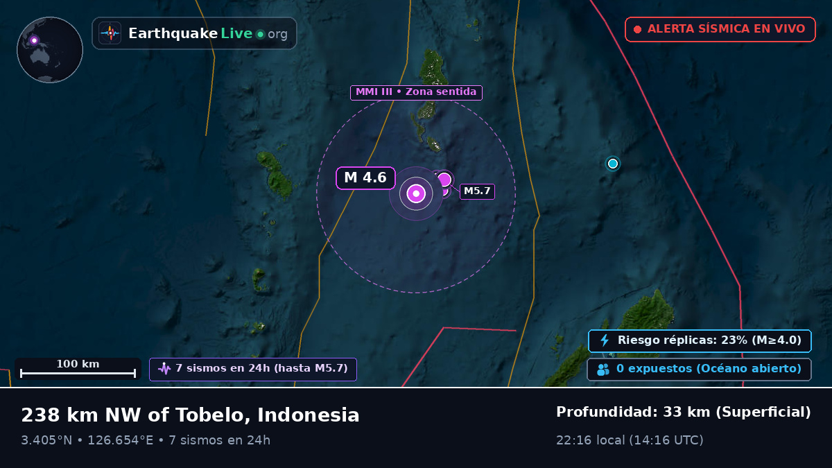 Océano Pacífico Norte (Indonesia)