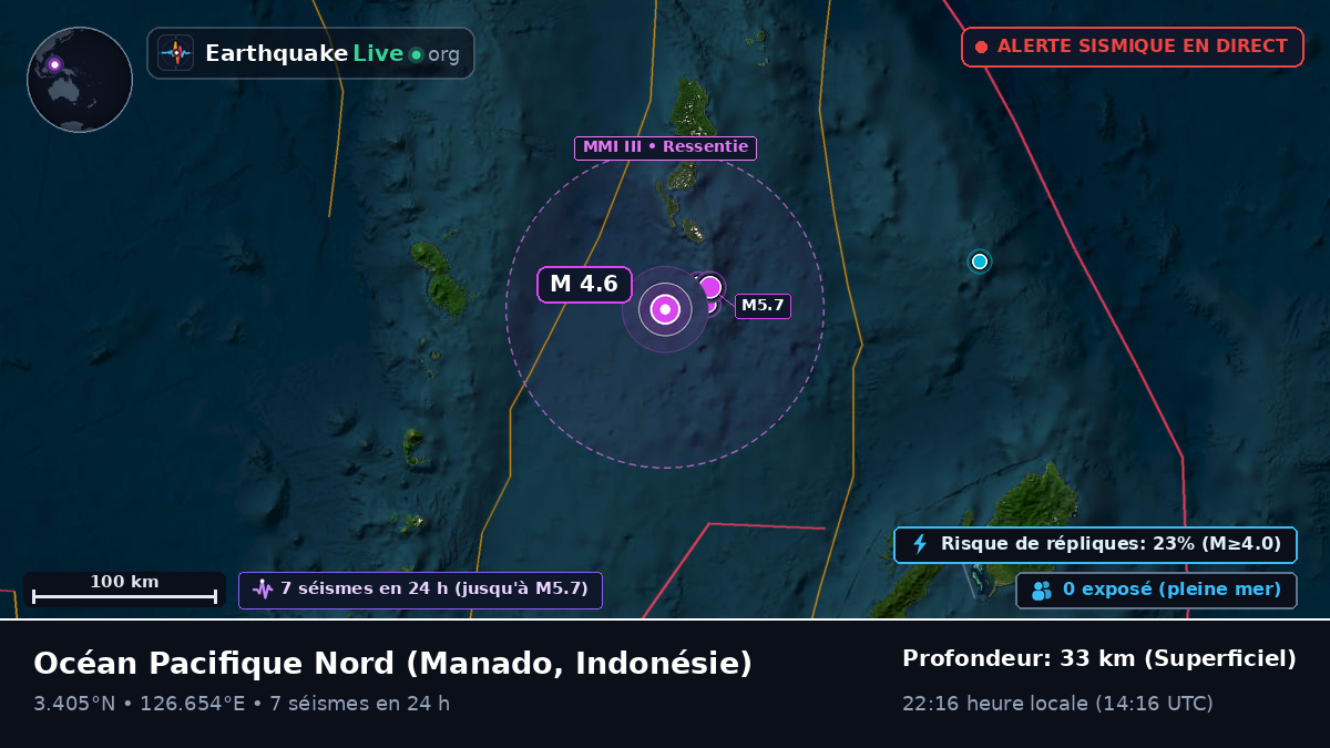 Océan Pacifique Nord (Indonésie)