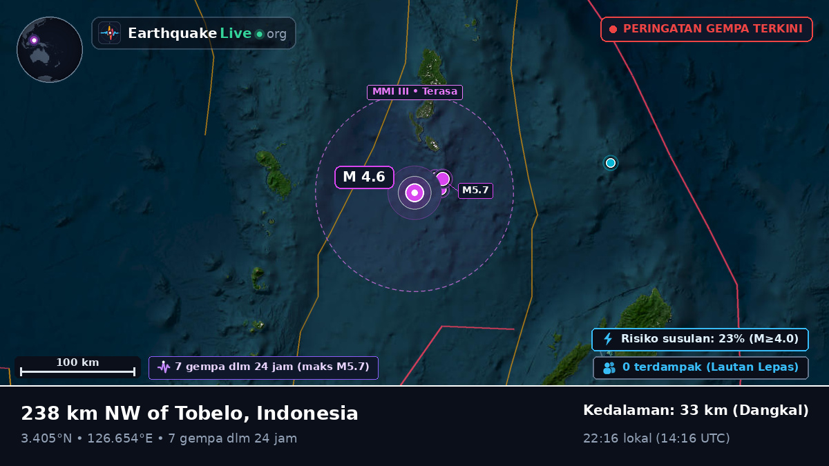 Samudra Pasifik Utara (Indonesia)